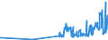 KN 29231000 /Exporte /Einheit = Preise (Euro/Tonne) /Partnerland: Luxemburg /Meldeland: Eur27_2020 /29231000:Cholin und Seine Salze