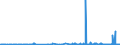 KN 29231000 /Exporte /Einheit = Preise (Euro/Tonne) /Partnerland: Norwegen /Meldeland: Eur27_2020 /29231000:Cholin und Seine Salze