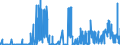 KN 29231000 /Exporte /Einheit = Preise (Euro/Tonne) /Partnerland: Oesterreich /Meldeland: Eur27_2020 /29231000:Cholin und Seine Salze