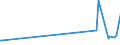 KN 29231000 /Exporte /Einheit = Preise (Euro/Tonne) /Partnerland: Albanien /Meldeland: Eur27_2020 /29231000:Cholin und Seine Salze