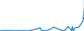 KN 29231000 /Exporte /Einheit = Preise (Euro/Tonne) /Partnerland: Ehem.jug.rep.mazed /Meldeland: Eur27_2020 /29231000:Cholin und Seine Salze