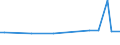KN 29231000 /Exporte /Einheit = Preise (Euro/Tonne) /Partnerland: Aequat.guin. /Meldeland: Eur15 /29231000:Cholin und Seine Salze