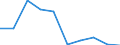 KN 29231090 /Exporte /Einheit = Preise (Euro/Tonne) /Partnerland: Deutschland /Meldeland: Eur27 /29231090:Cholin und Seine Salze (Ausg. Cholinchlorid)