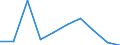 KN 29231090 /Exporte /Einheit = Preise (Euro/Tonne) /Partnerland: Italien /Meldeland: Eur27 /29231090:Cholin und Seine Salze (Ausg. Cholinchlorid)