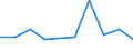 CN 29231090 /Exports /Unit = Prices (Euro/ton) /Partner: Brazil /Reporter: Eur27 /29231090:Choline and its Salts (Excl. Choline Chloride)