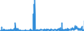 CN 29232000 /Exports /Unit = Prices (Euro/ton) /Partner: Greece /Reporter: Eur27_2020 /29232000:Lecithins and Other Phosphoaminolipids, Whether or not Chemically Defined