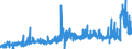CN 29232000 /Exports /Unit = Prices (Euro/ton) /Partner: Portugal /Reporter: Eur27_2020 /29232000:Lecithins and Other Phosphoaminolipids, Whether or not Chemically Defined