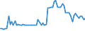 CN 29232000 /Exports /Unit = Prices (Euro/ton) /Partner: United Kingdom(Northern Ireland) /Reporter: Eur27_2020 /29232000:Lecithins and Other Phosphoaminolipids, Whether or not Chemically Defined