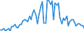 CN 29232000 /Exports /Unit = Prices (Euro/ton) /Partner: United Kingdom(Excluding Northern Ireland) /Reporter: Eur27_2020 /29232000:Lecithins and Other Phosphoaminolipids, Whether or not Chemically Defined