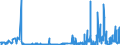 CN 29232000 /Exports /Unit = Prices (Euro/ton) /Partner: Luxembourg /Reporter: Eur27_2020 /29232000:Lecithins and Other Phosphoaminolipids, Whether or not Chemically Defined