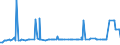 CN 29232000 /Exports /Unit = Prices (Euro/ton) /Partner: Canary /Reporter: Eur27_2020 /29232000:Lecithins and Other Phosphoaminolipids, Whether or not Chemically Defined