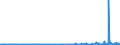 CN 29232000 /Exports /Unit = Prices (Euro/ton) /Partner: Iceland /Reporter: Eur27_2020 /29232000:Lecithins and Other Phosphoaminolipids, Whether or not Chemically Defined