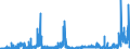CN 29232000 /Exports /Unit = Prices (Euro/ton) /Partner: Sweden /Reporter: Eur27_2020 /29232000:Lecithins and Other Phosphoaminolipids, Whether or not Chemically Defined