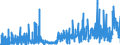 CN 29232000 /Exports /Unit = Prices (Euro/ton) /Partner: Austria /Reporter: Eur27_2020 /29232000:Lecithins and Other Phosphoaminolipids, Whether or not Chemically Defined