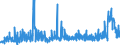 CN 29232000 /Exports /Unit = Prices (Euro/ton) /Partner: Switzerland /Reporter: Eur27_2020 /29232000:Lecithins and Other Phosphoaminolipids, Whether or not Chemically Defined