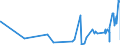 CN 29232000 /Exports /Unit = Prices (Euro/ton) /Partner: Andorra /Reporter: Eur27_2020 /29232000:Lecithins and Other Phosphoaminolipids, Whether or not Chemically Defined