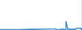 CN 29232000 /Exports /Unit = Prices (Euro/ton) /Partner: San Marino /Reporter: Eur27_2020 /29232000:Lecithins and Other Phosphoaminolipids, Whether or not Chemically Defined