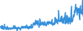 CN 29232000 /Exports /Unit = Prices (Euro/ton) /Partner: Turkey /Reporter: Eur27_2020 /29232000:Lecithins and Other Phosphoaminolipids, Whether or not Chemically Defined