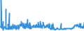 CN 29232000 /Exports /Unit = Prices (Euro/ton) /Partner: Latvia /Reporter: Eur27_2020 /29232000:Lecithins and Other Phosphoaminolipids, Whether or not Chemically Defined
