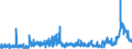 CN 29232000 /Exports /Unit = Prices (Euro/ton) /Partner: Poland /Reporter: Eur27_2020 /29232000:Lecithins and Other Phosphoaminolipids, Whether or not Chemically Defined