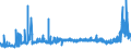 CN 29232000 /Exports /Unit = Prices (Euro/ton) /Partner: Slovakia /Reporter: Eur27_2020 /29232000:Lecithins and Other Phosphoaminolipids, Whether or not Chemically Defined