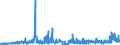 CN 29232000 /Exports /Unit = Prices (Euro/ton) /Partner: Hungary /Reporter: Eur27_2020 /29232000:Lecithins and Other Phosphoaminolipids, Whether or not Chemically Defined