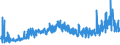 CN 29232000 /Exports /Unit = Prices (Euro/ton) /Partner: Ukraine /Reporter: Eur27_2020 /29232000:Lecithins and Other Phosphoaminolipids, Whether or not Chemically Defined