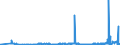 CN 29232000 /Exports /Unit = Prices (Euro/ton) /Partner: Moldova /Reporter: Eur27_2020 /29232000:Lecithins and Other Phosphoaminolipids, Whether or not Chemically Defined