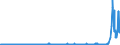 CN 29232000 /Exports /Unit = Prices (Euro/ton) /Partner: Russia /Reporter: Eur27_2020 /29232000:Lecithins and Other Phosphoaminolipids, Whether or not Chemically Defined