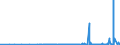 CN 29232000 /Exports /Unit = Prices (Euro/ton) /Partner: Uzbekistan /Reporter: Eur27_2020 /29232000:Lecithins and Other Phosphoaminolipids, Whether or not Chemically Defined