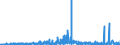 CN 29232000 /Exports /Unit = Prices (Euro/ton) /Partner: Slovenia /Reporter: Eur27_2020 /29232000:Lecithins and Other Phosphoaminolipids, Whether or not Chemically Defined