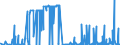 CN 29232000 /Exports /Unit = Prices (Euro/ton) /Partner: Bosnia-herz. /Reporter: Eur27_2020 /29232000:Lecithins and Other Phosphoaminolipids, Whether or not Chemically Defined