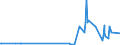 CN 29232000 /Exports /Unit = Prices (Euro/ton) /Partner: Montenegro /Reporter: Eur27_2020 /29232000:Lecithins and Other Phosphoaminolipids, Whether or not Chemically Defined