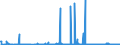 CN 29232000 /Exports /Unit = Prices (Euro/ton) /Partner: Serbia /Reporter: Eur27_2020 /29232000:Lecithins and Other Phosphoaminolipids, Whether or not Chemically Defined