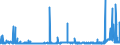 CN 29232000 /Exports /Unit = Prices (Euro/ton) /Partner: Algeria /Reporter: Eur27_2020 /29232000:Lecithins and Other Phosphoaminolipids, Whether or not Chemically Defined
