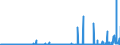 CN 29232000 /Exports /Unit = Prices (Euro/ton) /Partner: Tunisia /Reporter: Eur27_2020 /29232000:Lecithins and Other Phosphoaminolipids, Whether or not Chemically Defined