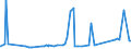 CN 29232000 /Exports /Unit = Prices (Euro/ton) /Partner: Libya /Reporter: Eur27_2020 /29232000:Lecithins and Other Phosphoaminolipids, Whether or not Chemically Defined