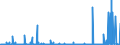 CN 29232000 /Exports /Unit = Prices (Euro/ton) /Partner: Egypt /Reporter: Eur27_2020 /29232000:Lecithins and Other Phosphoaminolipids, Whether or not Chemically Defined