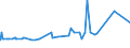 CN 29232000 /Exports /Unit = Prices (Euro/ton) /Partner: Mauritania /Reporter: Eur27_2020 /29232000:Lecithins and Other Phosphoaminolipids, Whether or not Chemically Defined