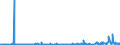 CN 29232000 /Exports /Unit = Prices (Euro/ton) /Partner: Ivory Coast /Reporter: Eur27_2020 /29232000:Lecithins and Other Phosphoaminolipids, Whether or not Chemically Defined