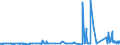 CN 29232000 /Exports /Unit = Prices (Euro/ton) /Partner: Ghana /Reporter: Eur27_2020 /29232000:Lecithins and Other Phosphoaminolipids, Whether or not Chemically Defined