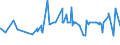 CN 29232000 /Exports /Unit = Prices (Euro/ton) /Partner: Benin /Reporter: Eur27_2020 /29232000:Lecithins and Other Phosphoaminolipids, Whether or not Chemically Defined