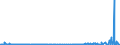 CN 29232000 /Exports /Unit = Prices (Euro/ton) /Partner: Nigeria /Reporter: Eur27_2020 /29232000:Lecithins and Other Phosphoaminolipids, Whether or not Chemically Defined