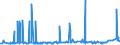 CN 29232000 /Exports /Unit = Prices (Euro/ton) /Partner: Cameroon /Reporter: Eur27_2020 /29232000:Lecithins and Other Phosphoaminolipids, Whether or not Chemically Defined