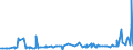 CN 29232000 /Exports /Unit = Prices (Euro/ton) /Partner: Congo (Dem. Rep.) /Reporter: Eur27_2020 /29232000:Lecithins and Other Phosphoaminolipids, Whether or not Chemically Defined