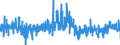 CN 29239000 /Exports /Unit = Prices (Euro/ton) /Partner: Italy /Reporter: Eur27_2020 /29239000:Quaternary Ammonium Salts and Hydroxides (Excl. Choline and its Salts)