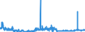 CN 29239000 /Exports /Unit = Prices (Euro/ton) /Partner: United Kingdom /Reporter: Eur27_2020 /29239000:Quaternary Ammonium Salts and Hydroxides (Excl. Choline and its Salts)