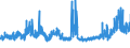 CN 29239000 /Exports /Unit = Prices (Euro/ton) /Partner: Denmark /Reporter: Eur27_2020 /29239000:Quaternary Ammonium Salts and Hydroxides (Excl. Choline and its Salts)
