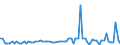 CN 29239000 /Exports /Unit = Prices (Euro/ton) /Partner: United Kingdom(Northern Ireland) /Reporter: Eur27_2020 /29239000:Quaternary Ammonium Salts and Hydroxides (Excl. Choline and its Salts)