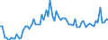 CN 29239000 /Exports /Unit = Prices (Euro/ton) /Partner: United Kingdom(Excluding Northern Ireland) /Reporter: Eur27_2020 /29239000:Quaternary Ammonium Salts and Hydroxides (Excl. Choline and its Salts)